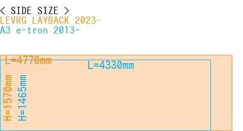 #LEVRG LAYBACK 2023- + A3 e-tron 2013-